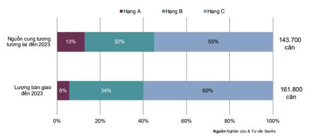 Khan hiếm căn hộ cao cấp tại TPHCM trong tương lai.